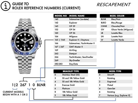 rolex with different numerals|rolex style number lookup.